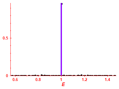 Strength function